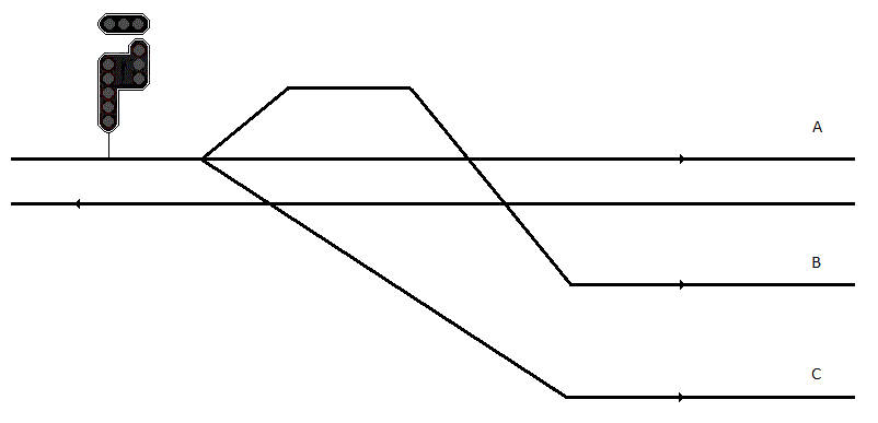 Implantation indicateur de direction