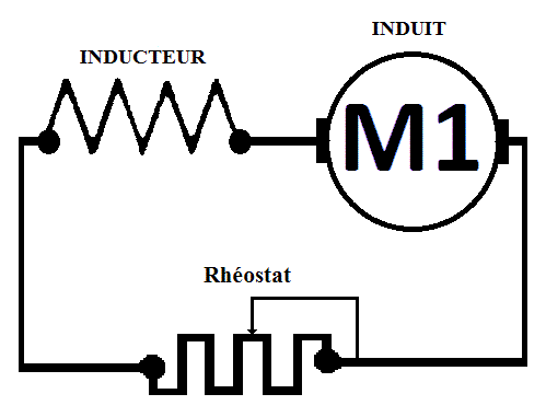 moteur serie avec rheostat