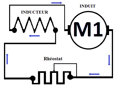 le flux inducteur s’ajoute au flux remanent