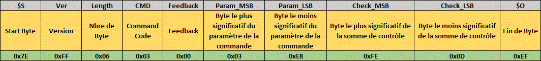 commande serie jouez piste 1000