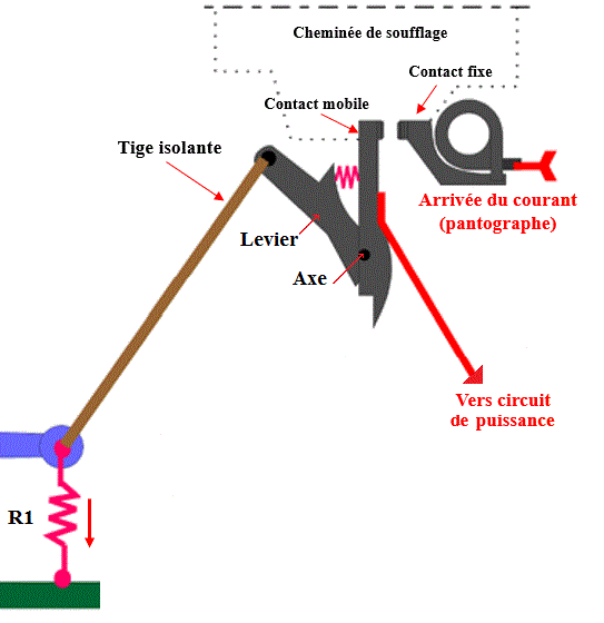 dispositif de coupure ht