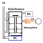 distributeur