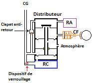 distributeur