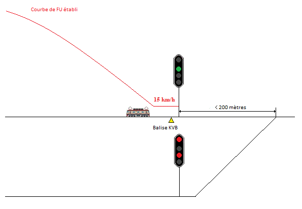 Courbe tronquée sur signal ouvert mauvais glissement