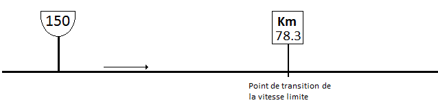Transition de vitesse par pancarte Km et TIV du type B