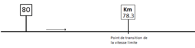 Transition de vitesse par pancarte Km et TIV du type ordinaire