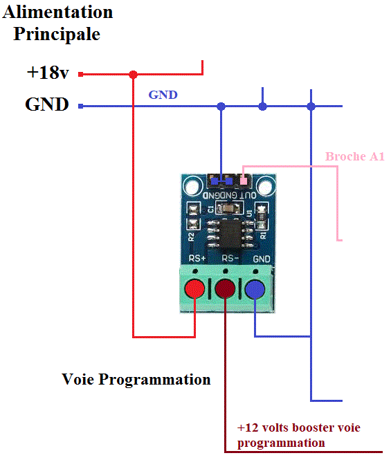raccordements max 471 voie programmation
