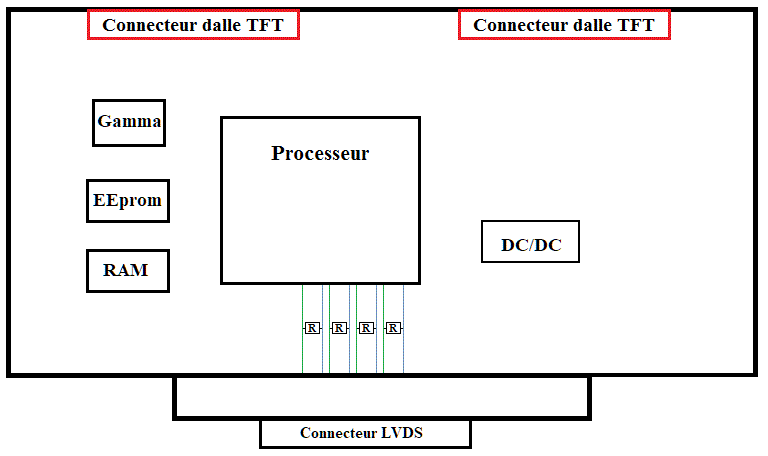 Carte avec deux connecteurs pour la dalle TFT