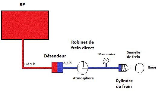 fonction neutre