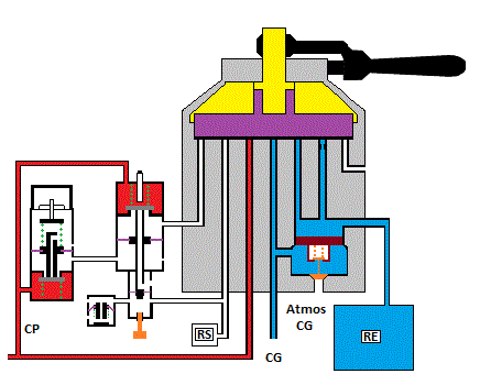 fonction neutre h7a