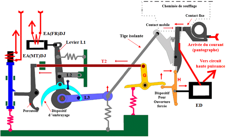 coupure par circuit de surintensite