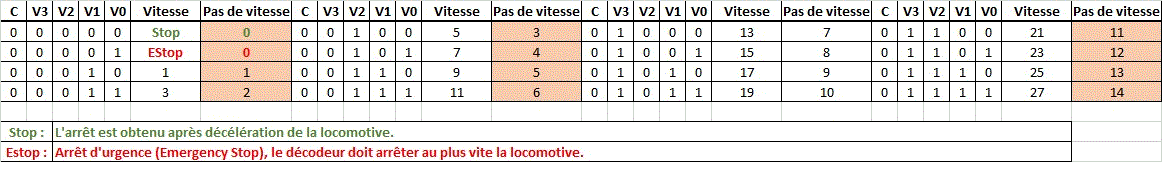 tableau des vitesses 14 pas
