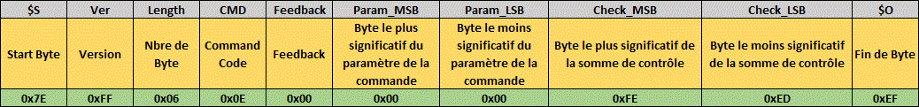 commande serie pour mettre en pause la lecture d'une piste en cours