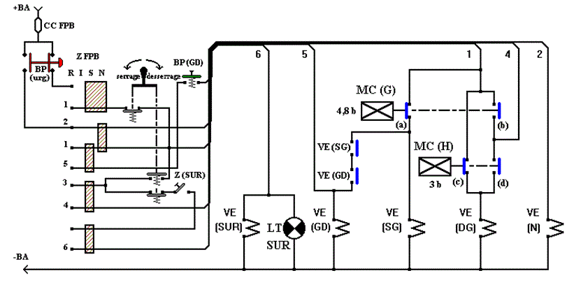 partie electrique du pbl2