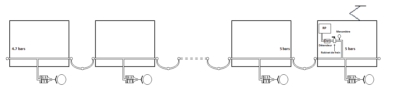 changement d'extremite de l'engin moteur