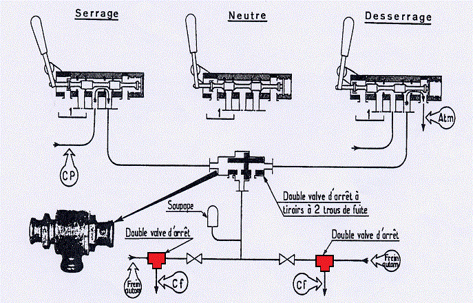 schema alimentation cf par fca ou fd