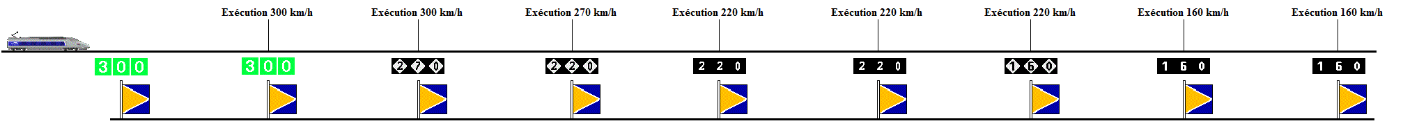 point d'execution des consignes de vitesse