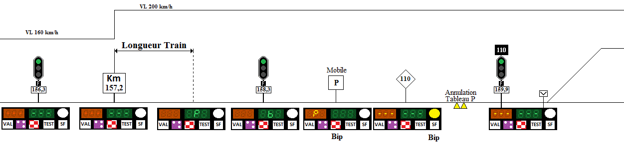 Rencontre d’un tableau « P » mobile de limitation permanente de vitesse présenté puis d’un TIV à distance présenté
