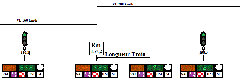 Entrée sur une zone de préannonce
