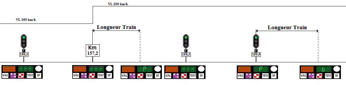 Entrée sur une zone de préannonce