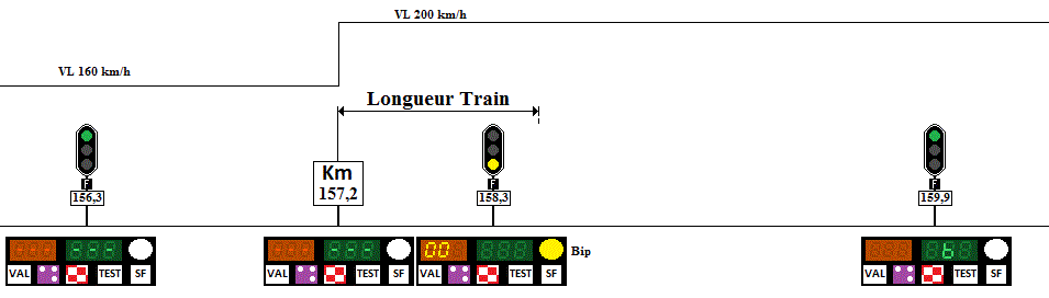 Entrée sur une zone de préannonce