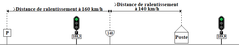 Fin de la section à préannonce : Transition de vitesse décroissante