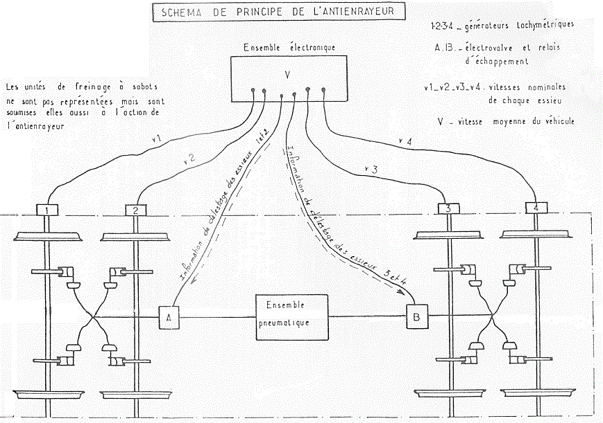 principe de l'antienrayeur