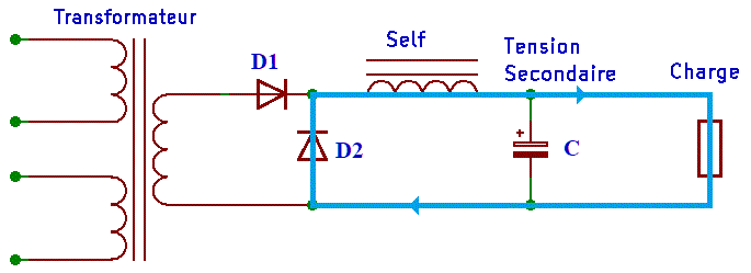 2ieme cycle, la self restitue l'energie accumulée