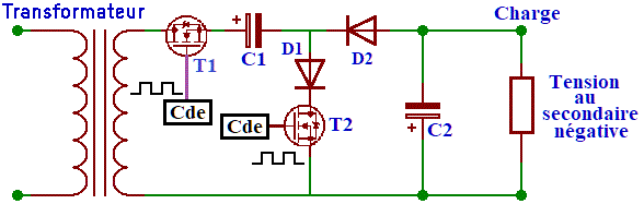 periode d'un signal sinusoidal