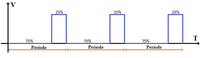 rapport cyclique 25%