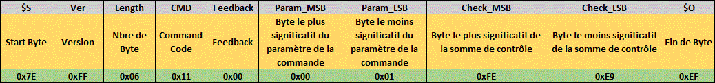 repetition des pistes situees a la racine du peripherique de stockage