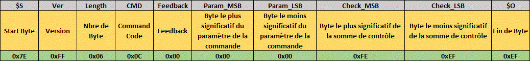 commande serie pour effectuer un reset du module df player
