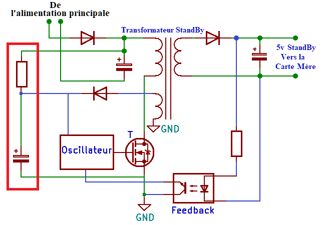 Alimentation auxiliaire de l’oscillateur