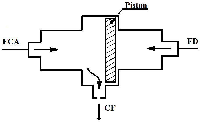 double valve d'arret