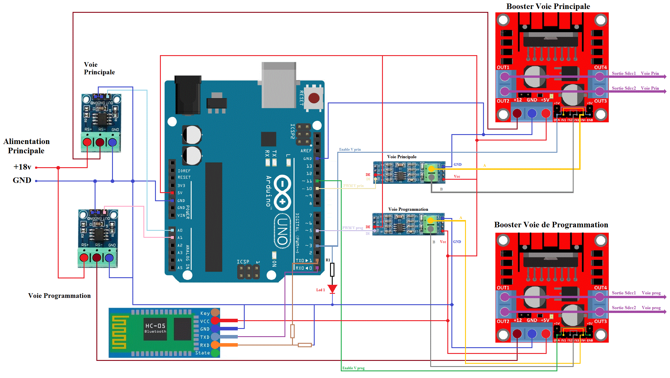 Schéma centrale DCC V3 équipée bluetooth