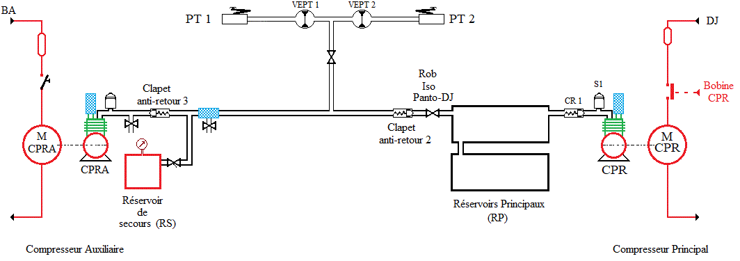 schema simplifie de montee du pantographe aves reservoir de secours