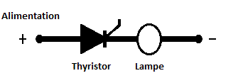 schema de principe