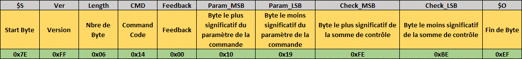 commande serie pour fichier 1 et piste 25 parmi 3000