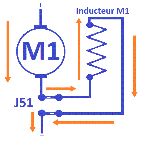 sens de rotation moteur