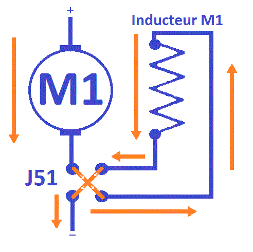 sens de rotation moteur