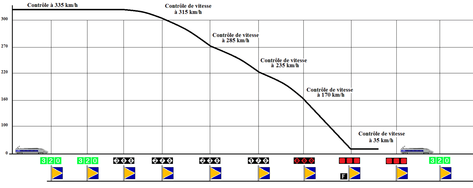 sequence arret tvm 430 sur repere f