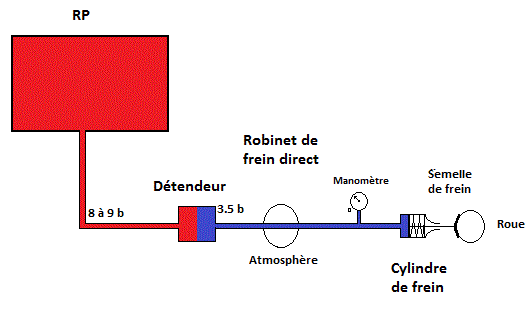 fonction serrage