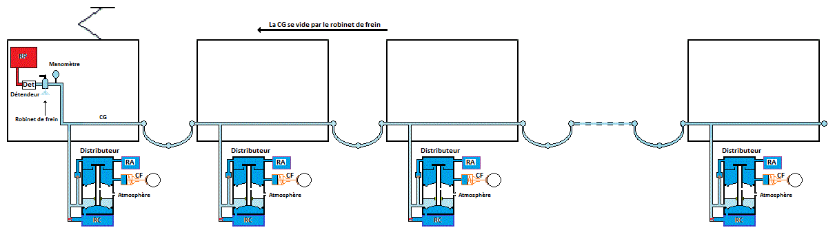evacuation de l'air de la cg par l'engin moteur