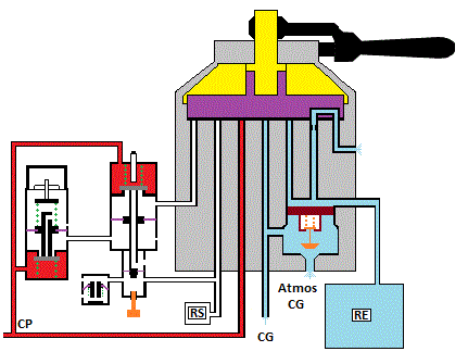 fonction serrage gradue h7a