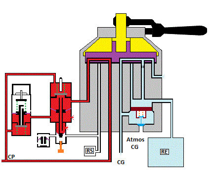 fonction serrage d'urgence h7a