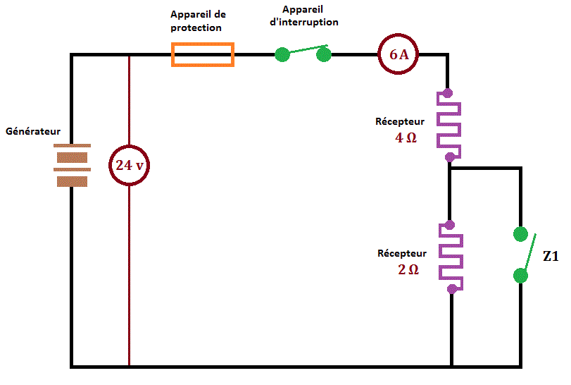 shuntage par court-circuit