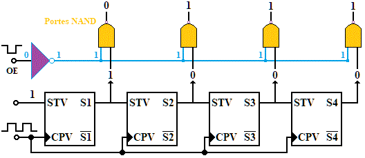 Signal OE (Output Enable)