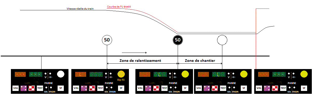 Représentation KVB sur TIV chantier sur zone équipée KVB