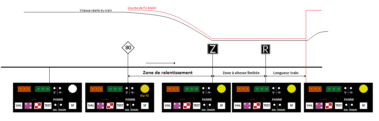 Représentation KVB sur zone de limitation de vitesse