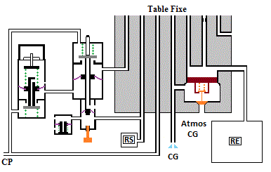 table fixe